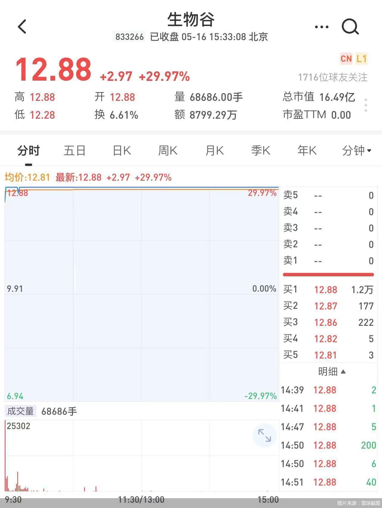 第1803页