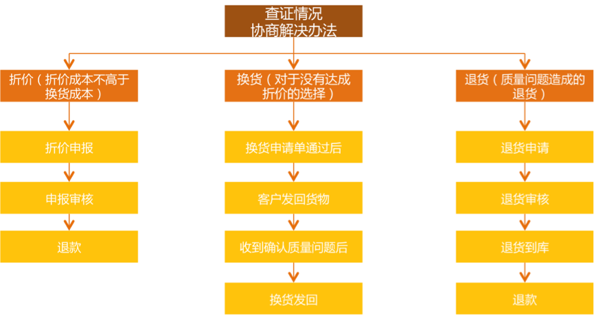 产品与服务 第356页