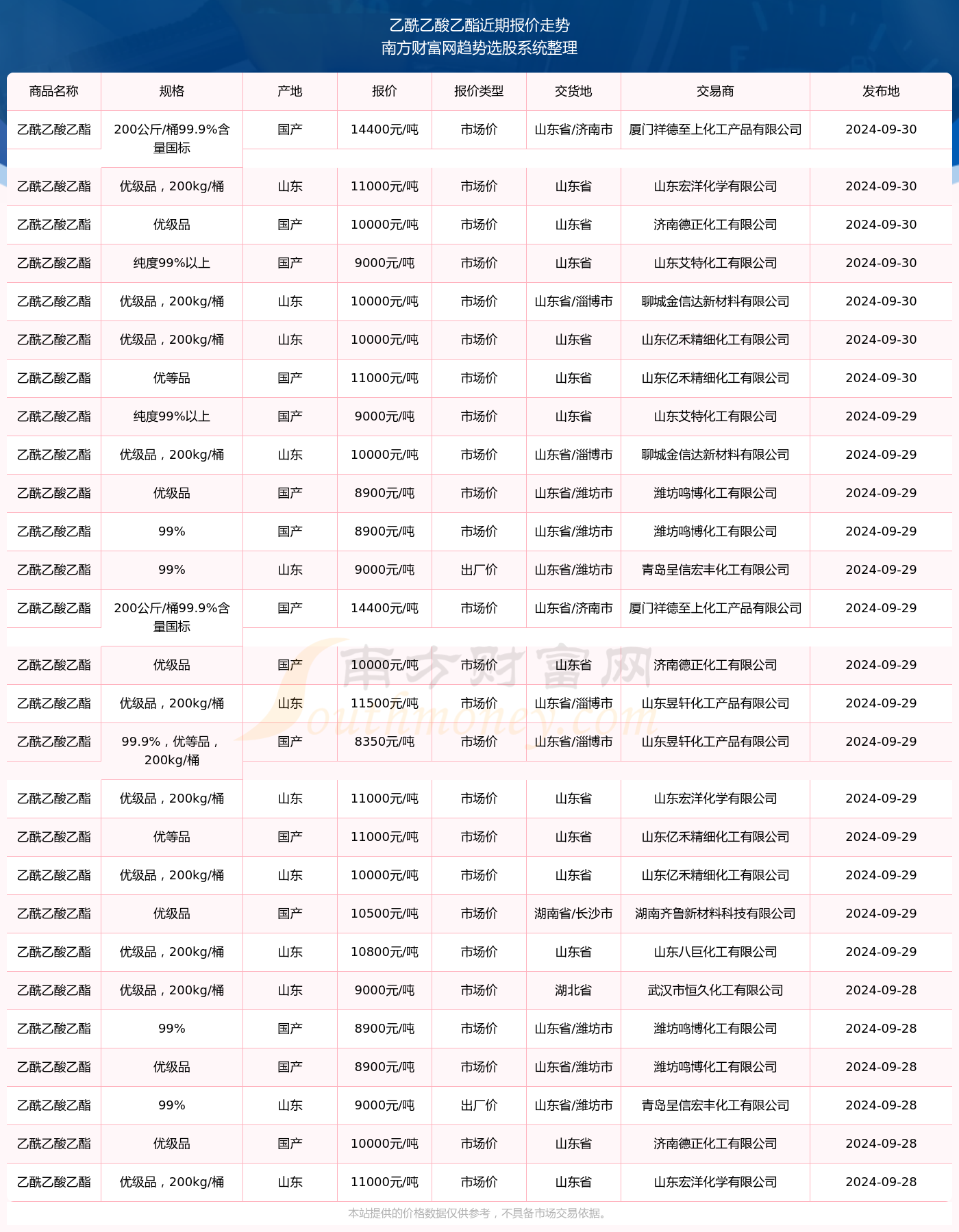 公司介绍 第344页