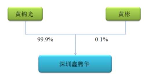 客户案例 第348页