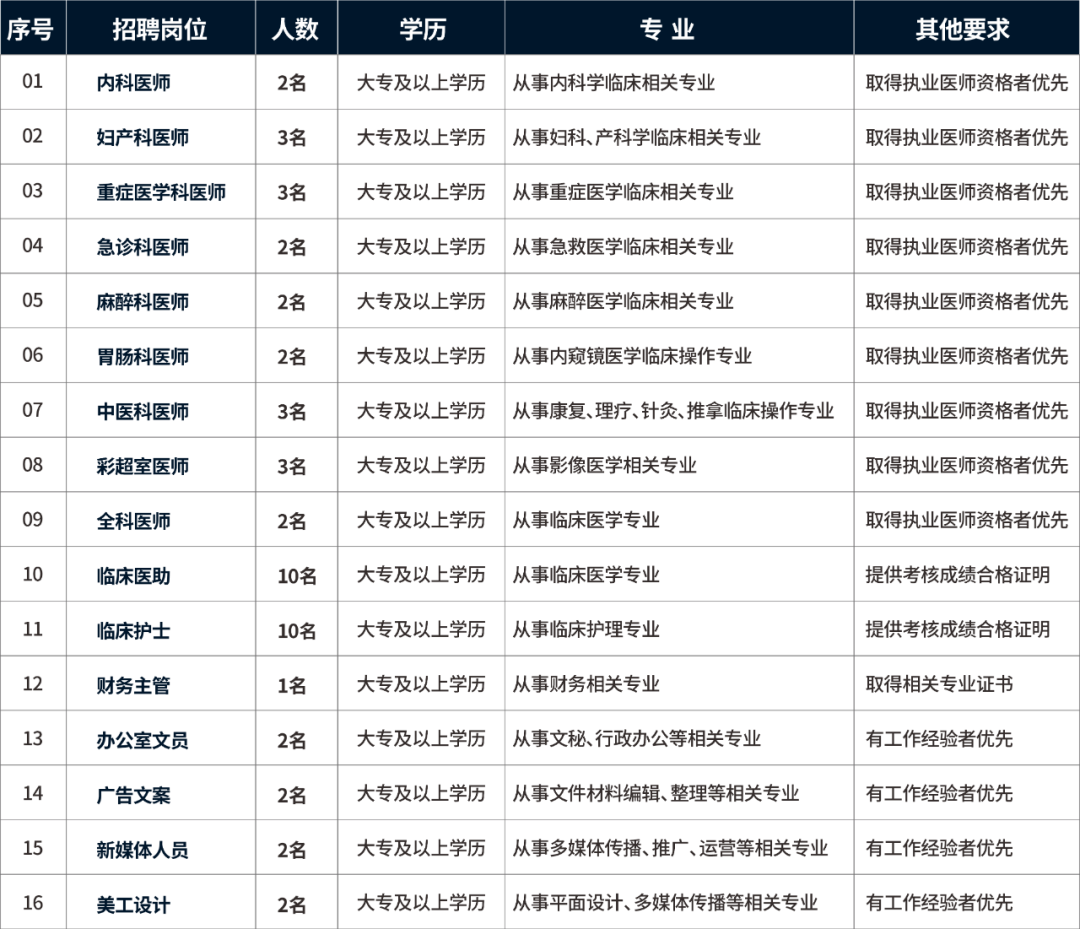 涡阳最新招聘信息揭秘，求职者的福音！