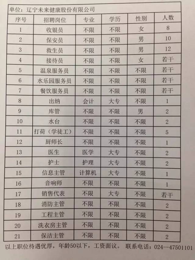 辽化最新招聘信息发布✨