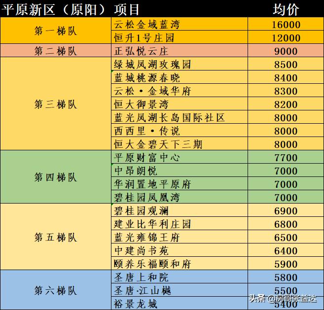 行业资讯 第358页