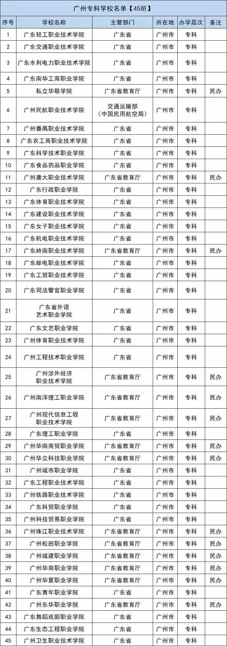 广东二八站82187,实证分析细明数据_创造力版20.671