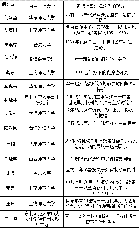 行业资讯 第300页