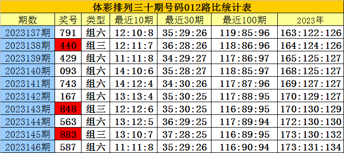 白小姐三肖三码必中生肖,專家解析意見_影像处理版95.169