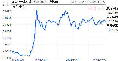 340007基金净值查询今天最新净值,340007基金净值查询今天最新净值步骤指南