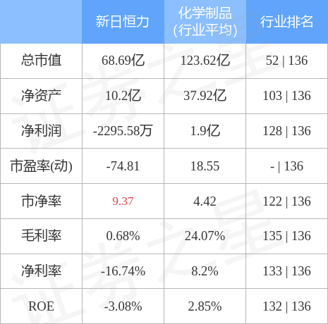 新日恒力股票最新消息及科技前沿新纪元产品介绍