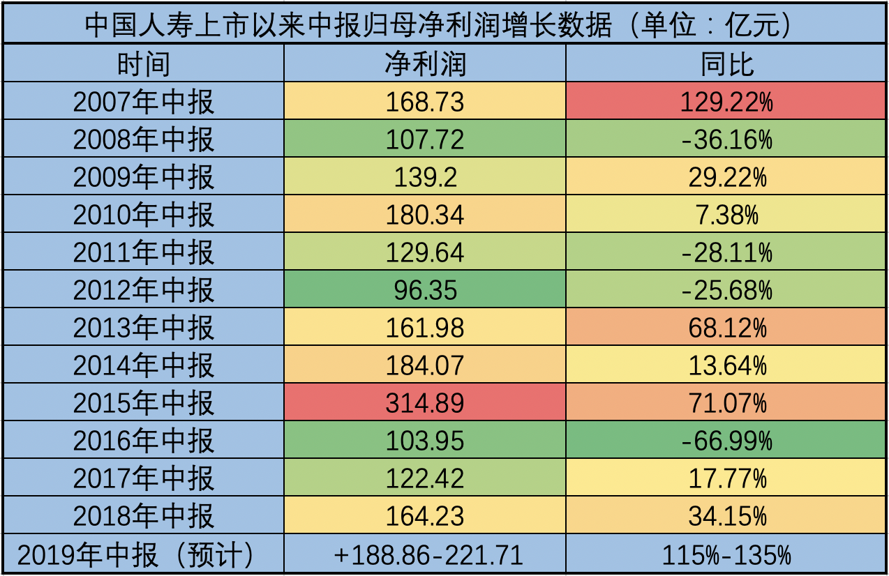 中国人寿最新佣金表,中国人寿最新佣金表，变化中的学习，自信与成就的力量