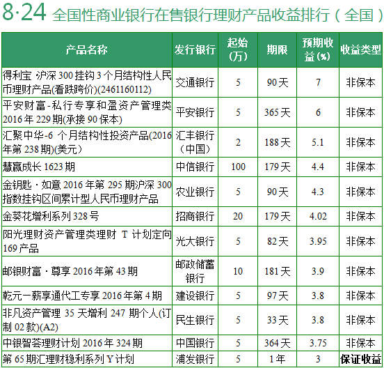 招聘信息 第193页