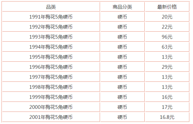 梅花五角最新价格表公布