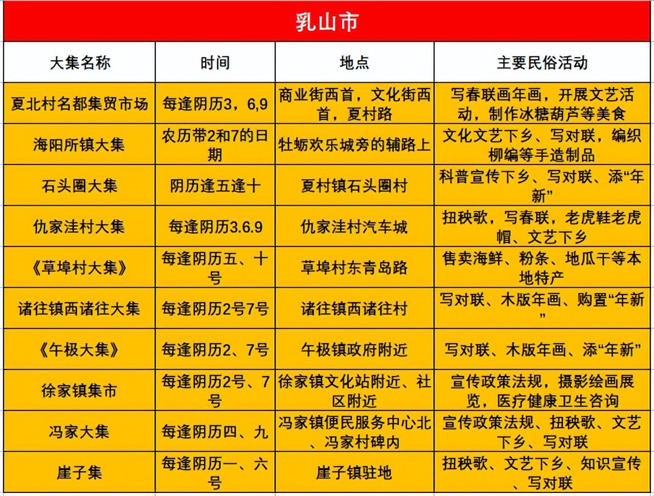 荣成赶集最新时间表，详细步骤指南与最新集市日程揭秘
