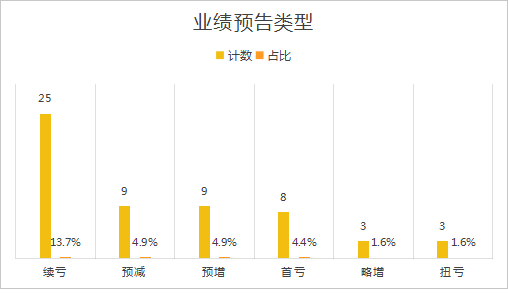 客户案例 第212页