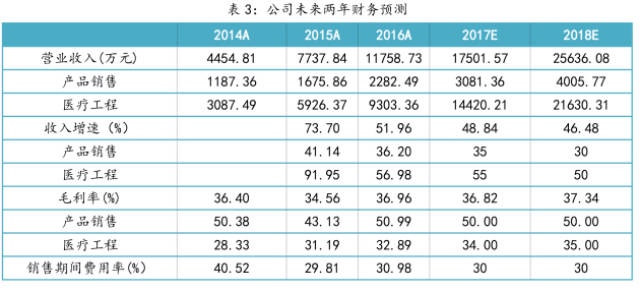 新澳门一肖一马一特中,医学_远程版62.156