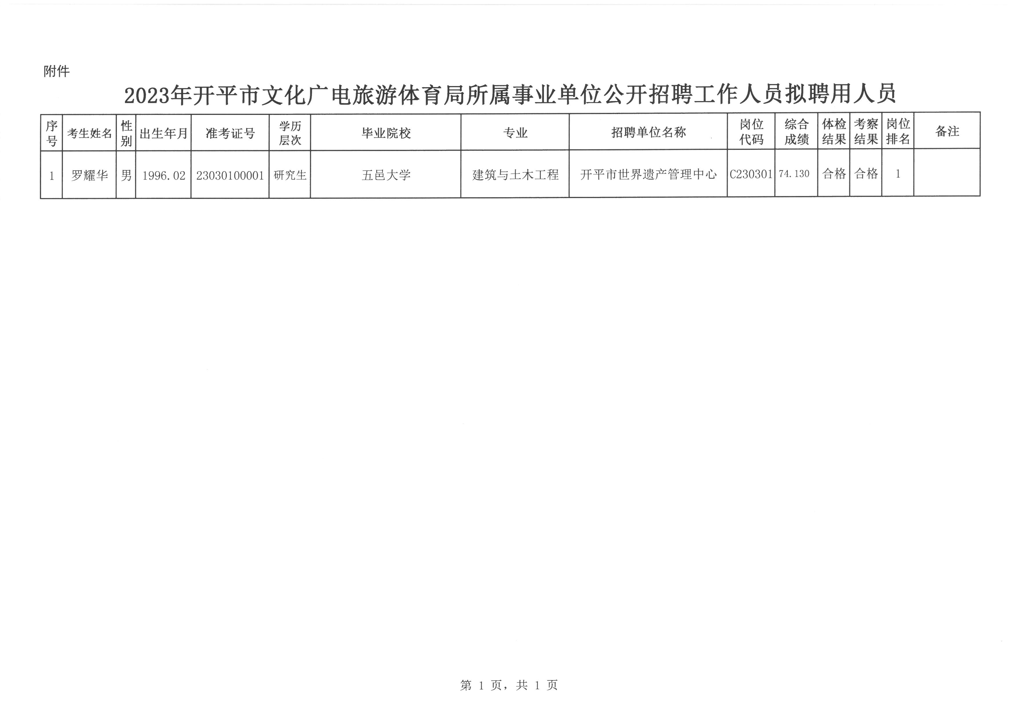 讷河恒阳最新招聘火热启动！