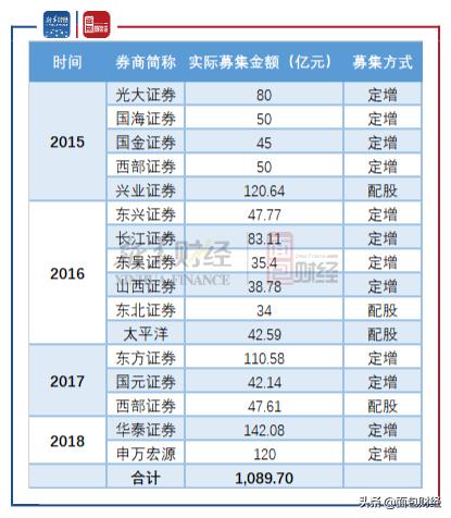 定增最新政策解读，幸运日来临