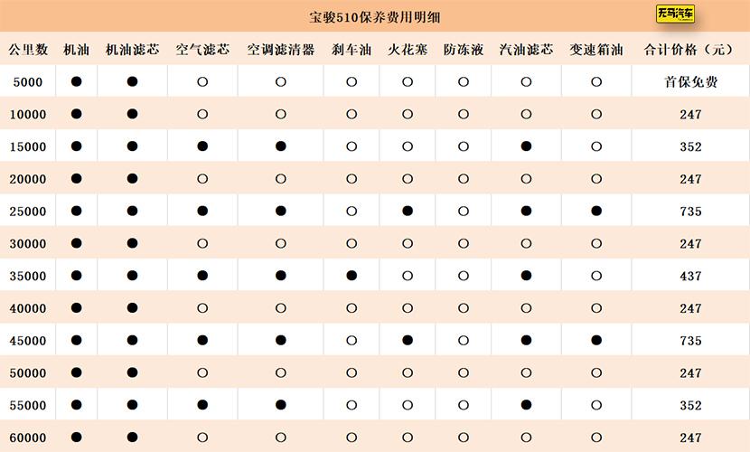 宝骏510家庭之旅温馨启程，最新新闻一览
