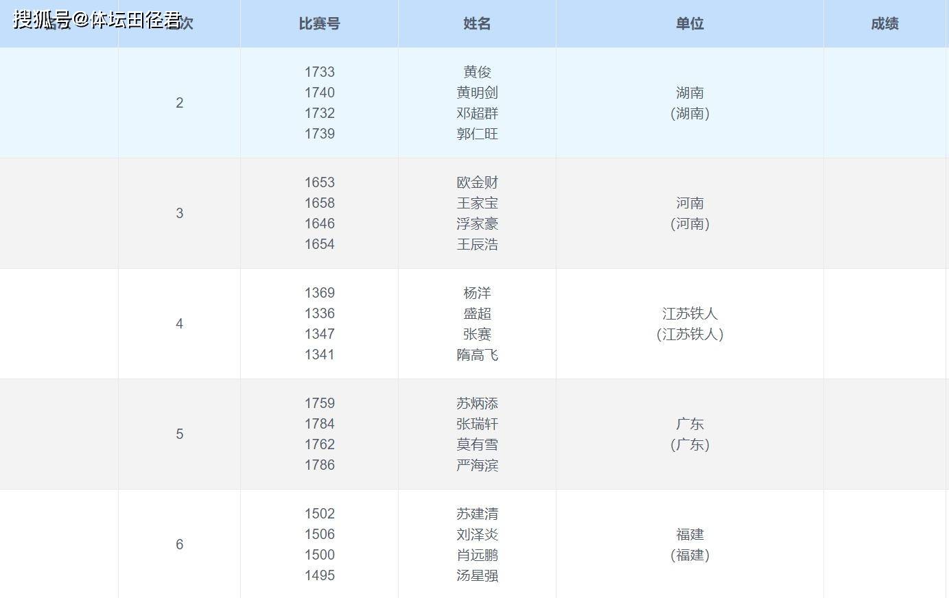 新澳门2024历史开奖记录查询表,BBS应用_随机版68.951