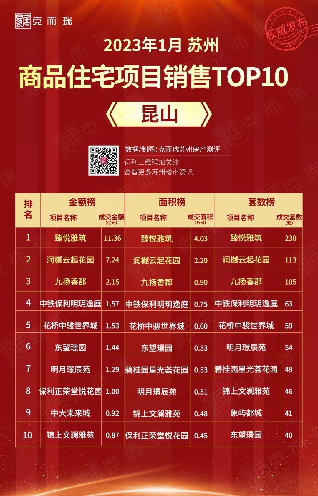 公司介绍 第141页