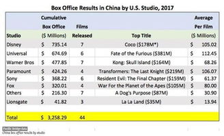 最新电影票房排行，观影时光温馨回顾