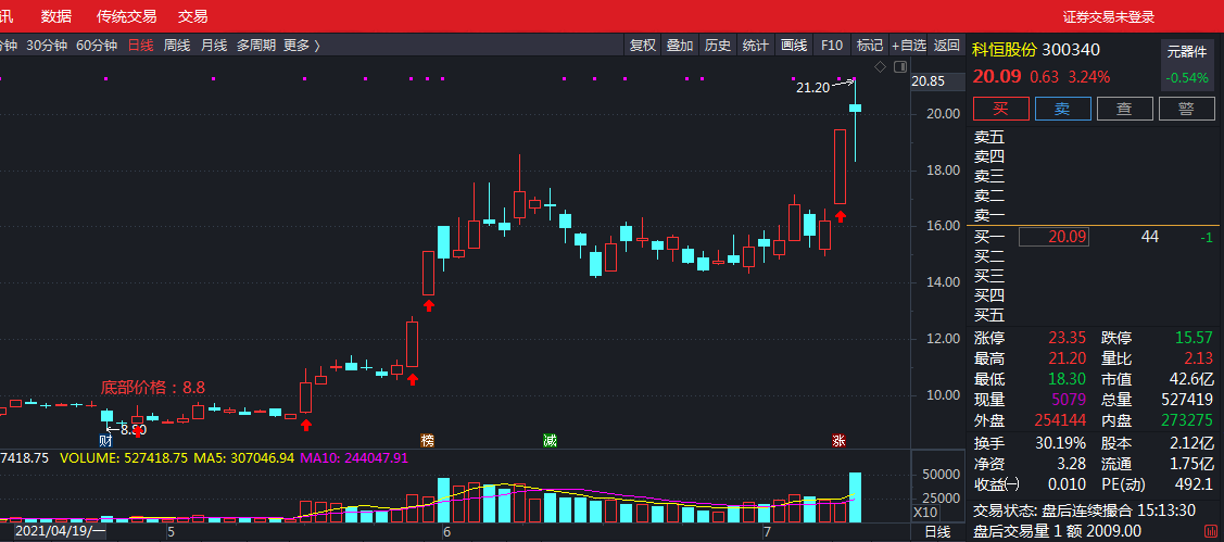 行业资讯 第126页