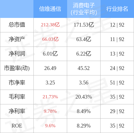 公司介绍 第108页