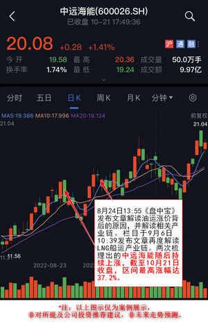 油运最新动态更新🛳️