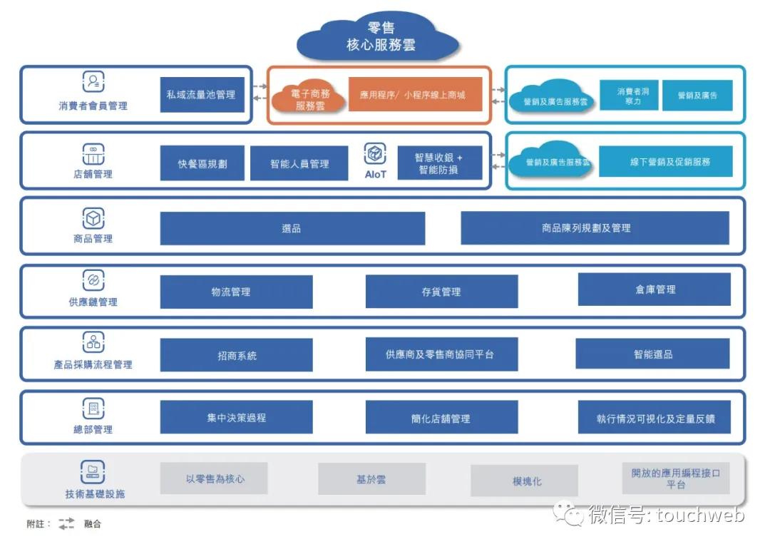 金蝶软件上市，企业数字化转型的新里程碑
