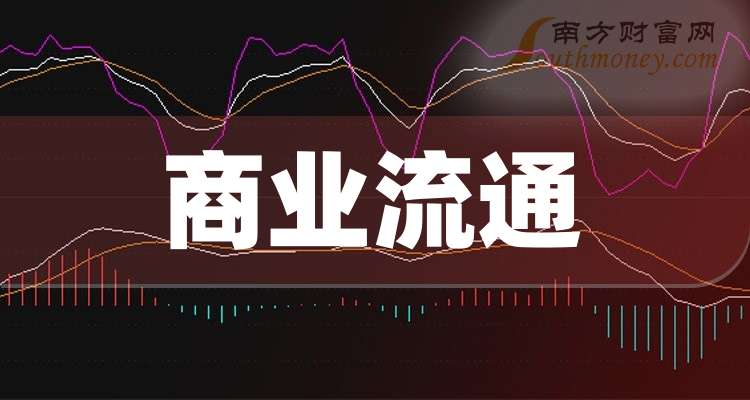 多维度视角下的商业上市公司观点阐述