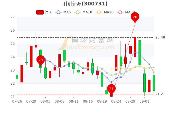 永秦能源股票行情深度解析