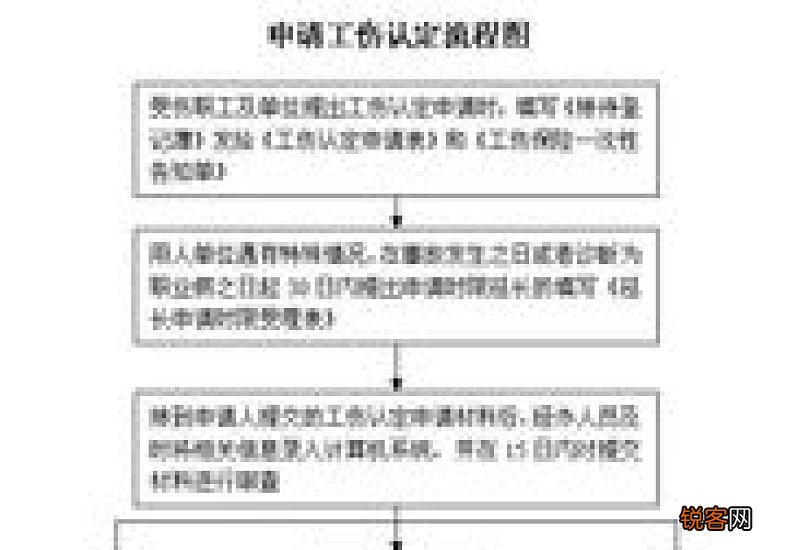 最新工伤报告流程，一段温馨有趣的经历之旅