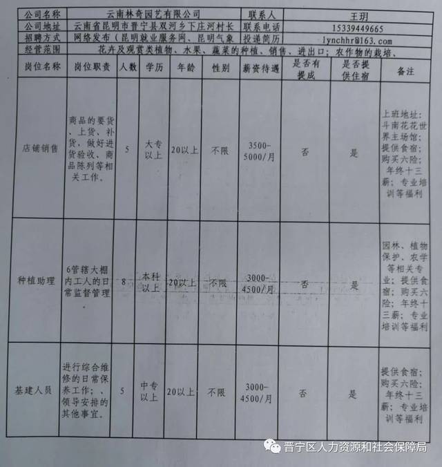 招聘信息 第87页