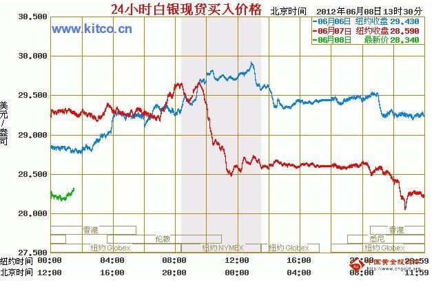 最新白银价格走势图，探索变化中的学习之旅，成就感的源泉