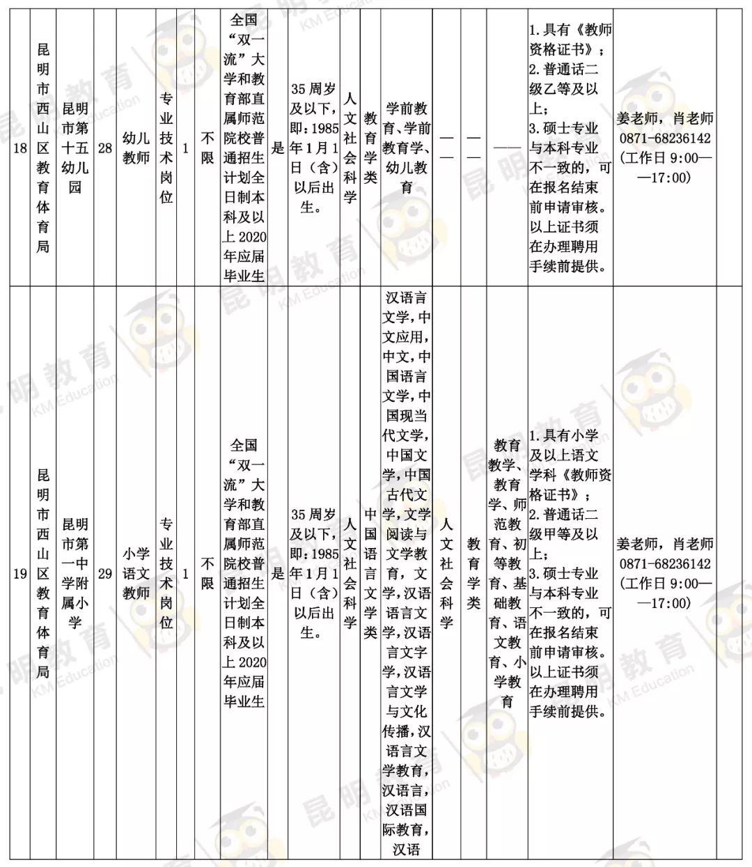 昆明市教师最新招聘启事
