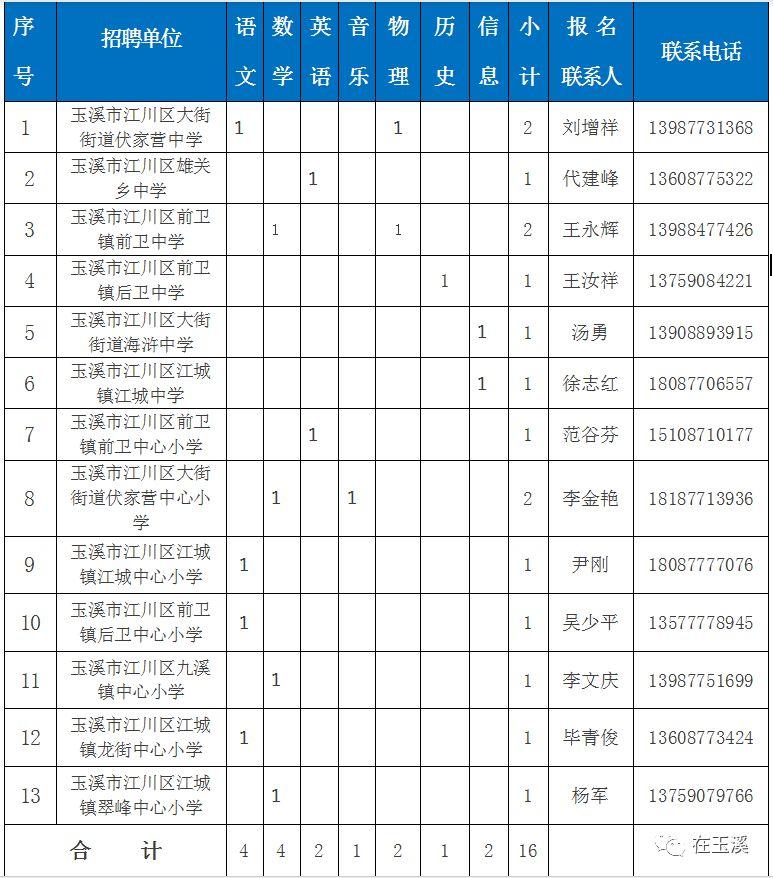 招聘信息 第62页