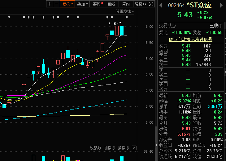 ST众和最新动态更新，最新信息汇总