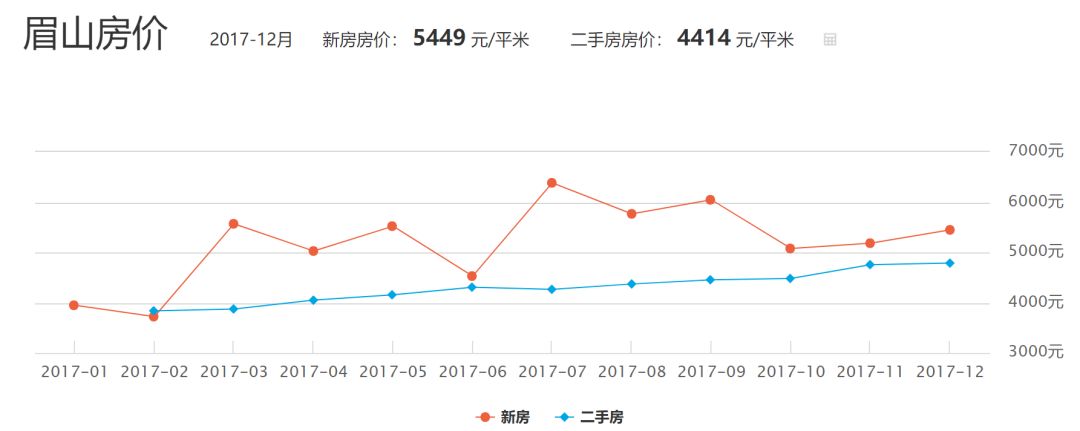 眉山1519最新房价，科技重塑居住梦想，开启智慧生活新纪元。