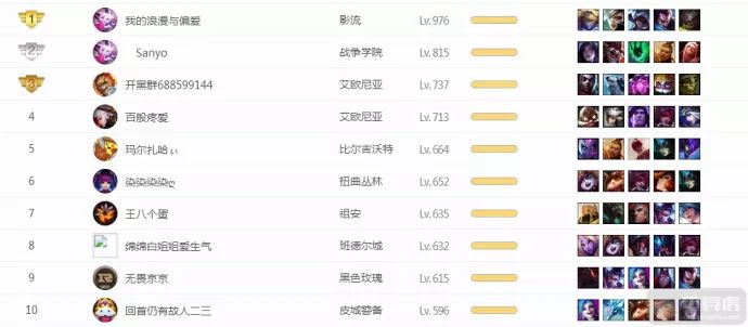 繁星玩家等级表详解与最新等级表指南，快速升级攻略！
