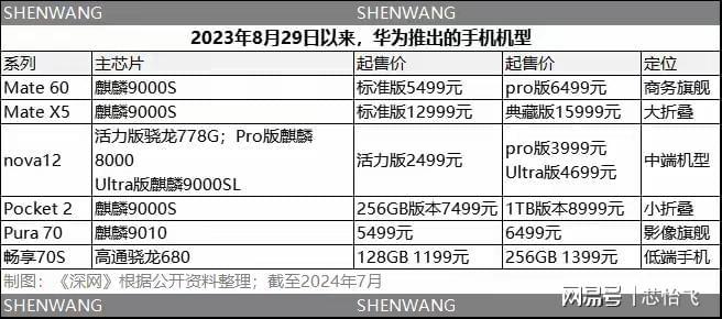 华为手机报价最新报价,华为手机报价最新报价