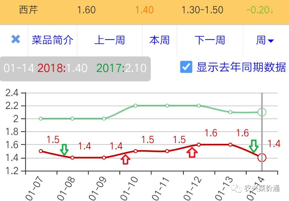云南西兰花最新价格行情揭秘，新鲜上架，带你掌握最新动态！