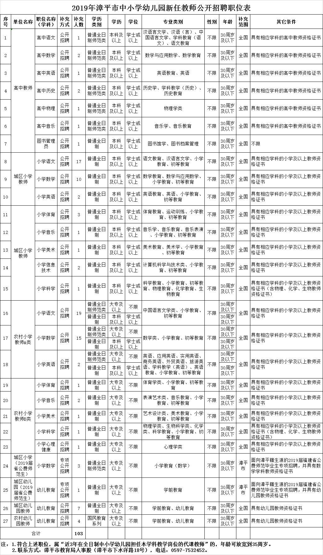公司介绍 第26页