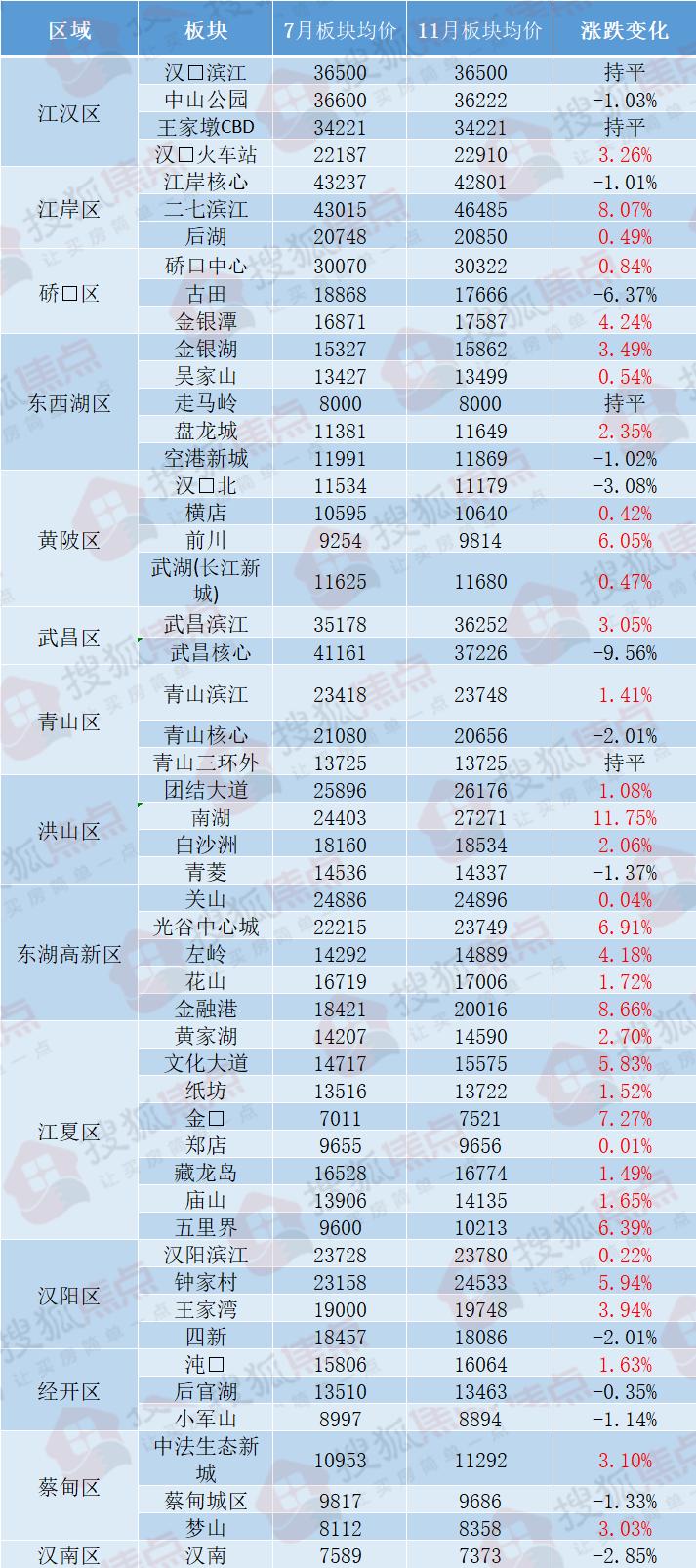 汉南房价最新走势详解，购房者必备指南