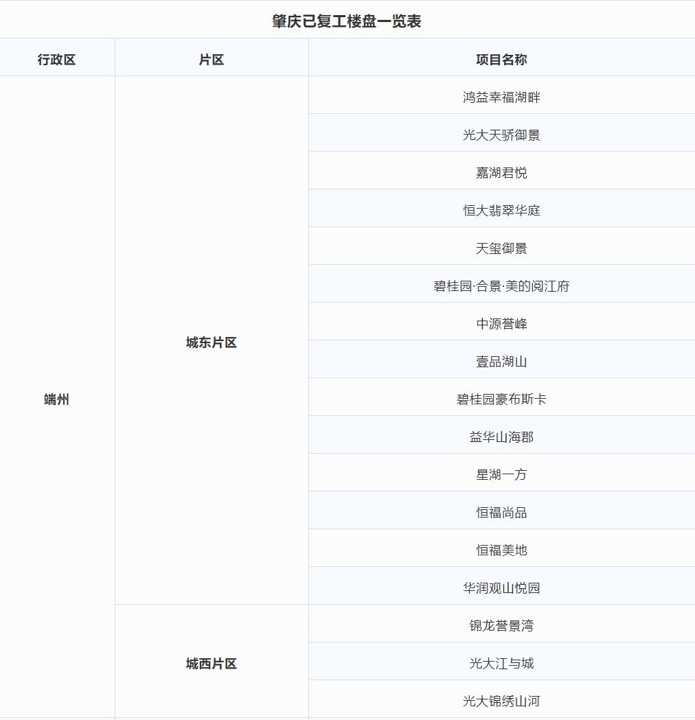 广宁最新楼盘出售，优质房源一览🏠✨