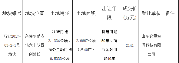 万宁市最新土地出售，多方观点分析与个人立场阐述揭秘