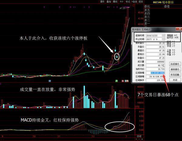 ST钒钛最新重磅消息传闻，业界震动！