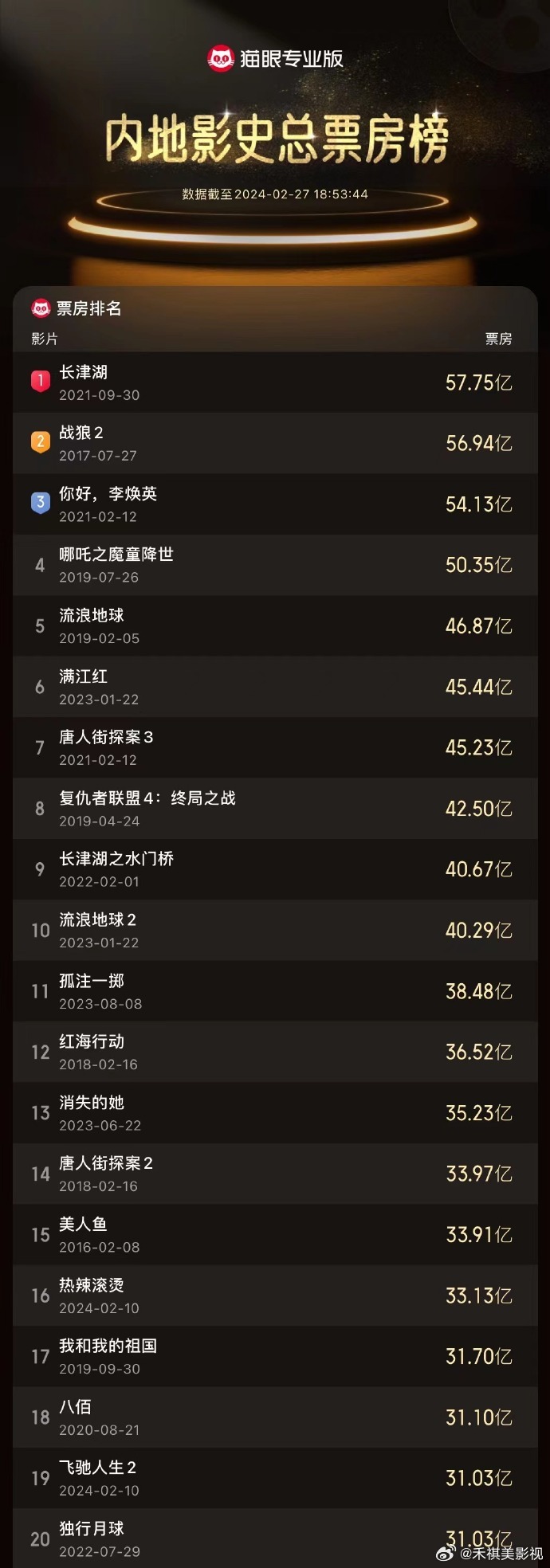 最新经典电影排行榜盘点，影视巅峰之作大集结