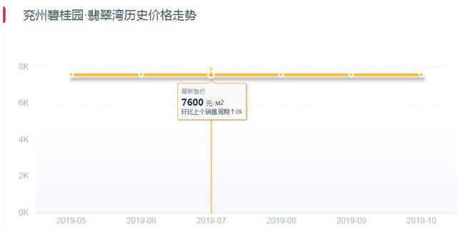 兖州房价最新动态，洞悉走势，快来了解！