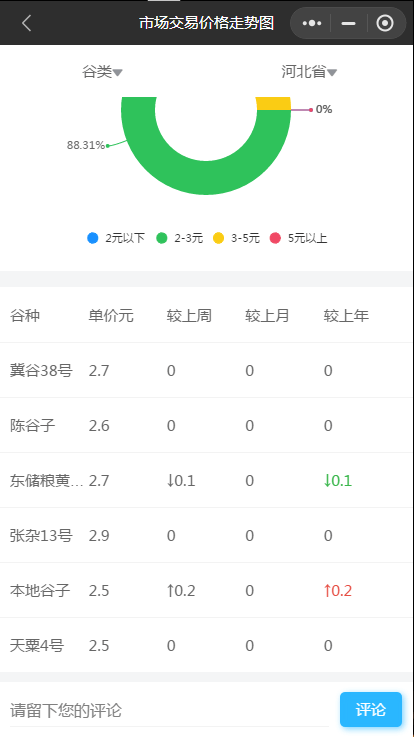 谷子最新批发行情与李明的不解之缘，谷子趣事揭秘